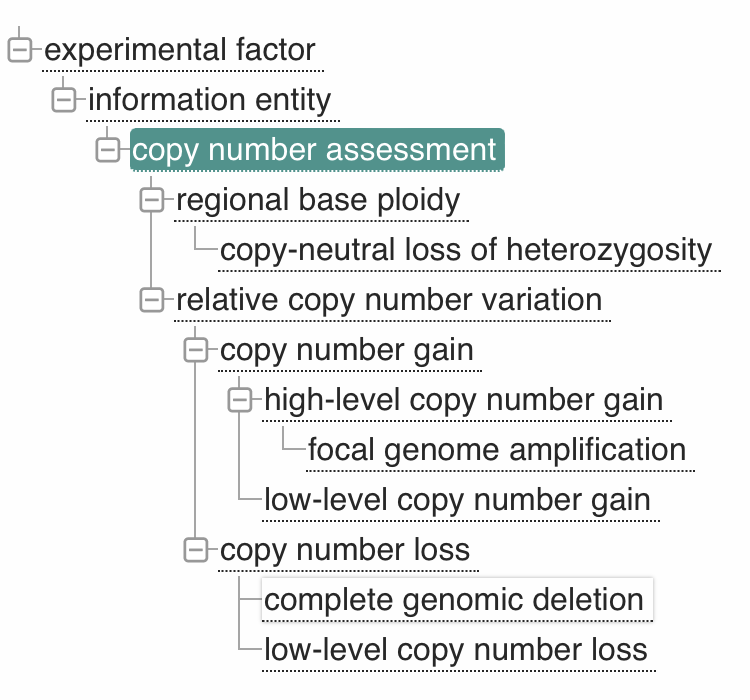 EFO copy number assessment tree