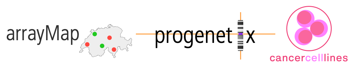 progenetix arraymap cancercelllines logo